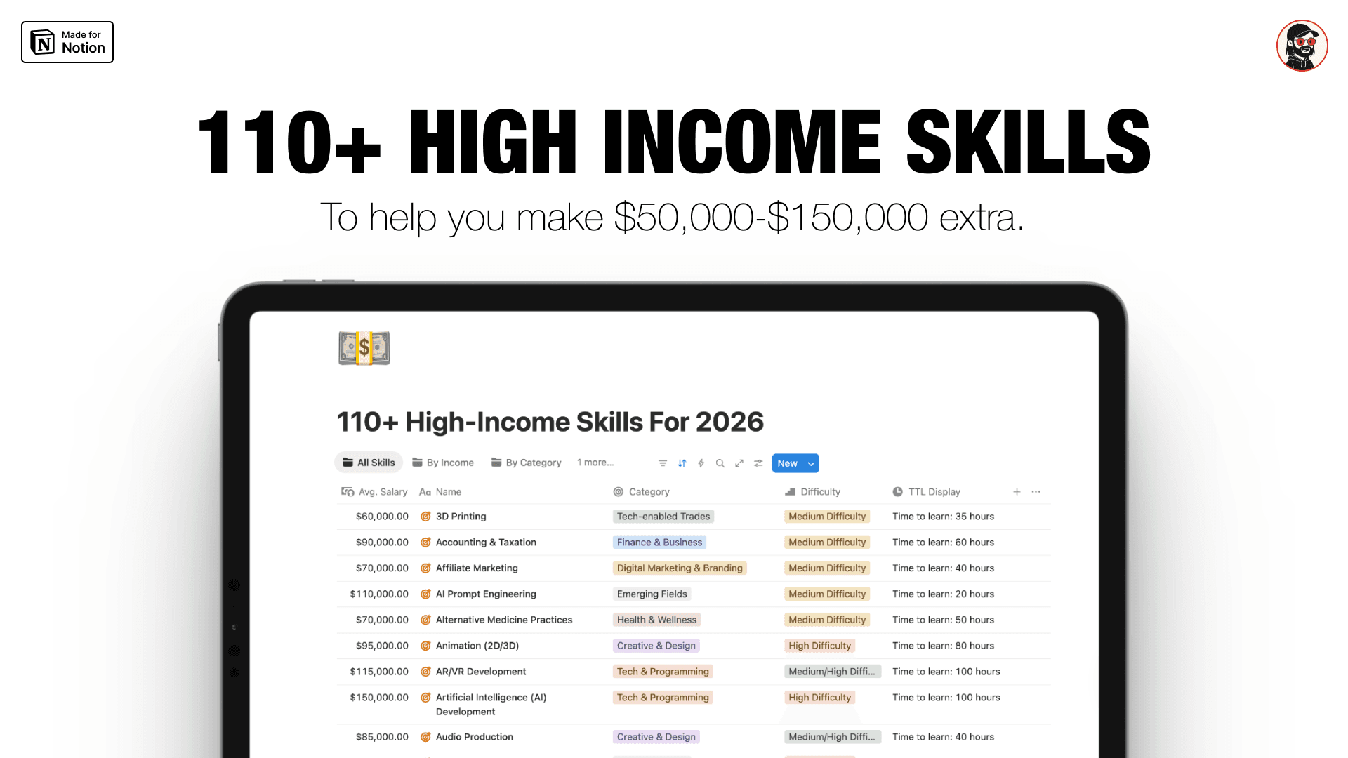 110+ High Income Skills